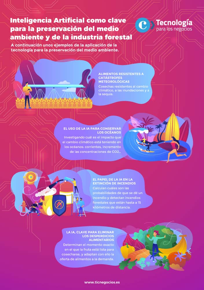 Inteligencia Artificial como clave para la preservación del medio ambiente y de la industria forestal