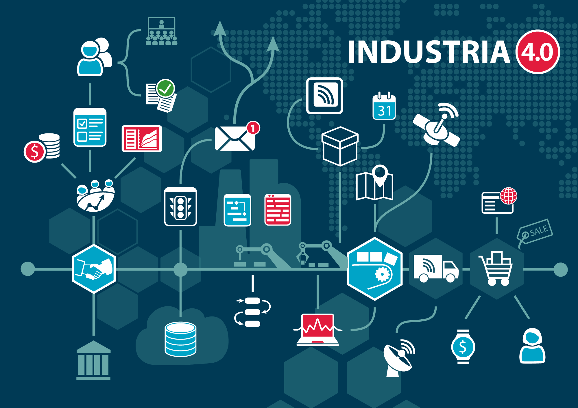 Fábricas conectadas