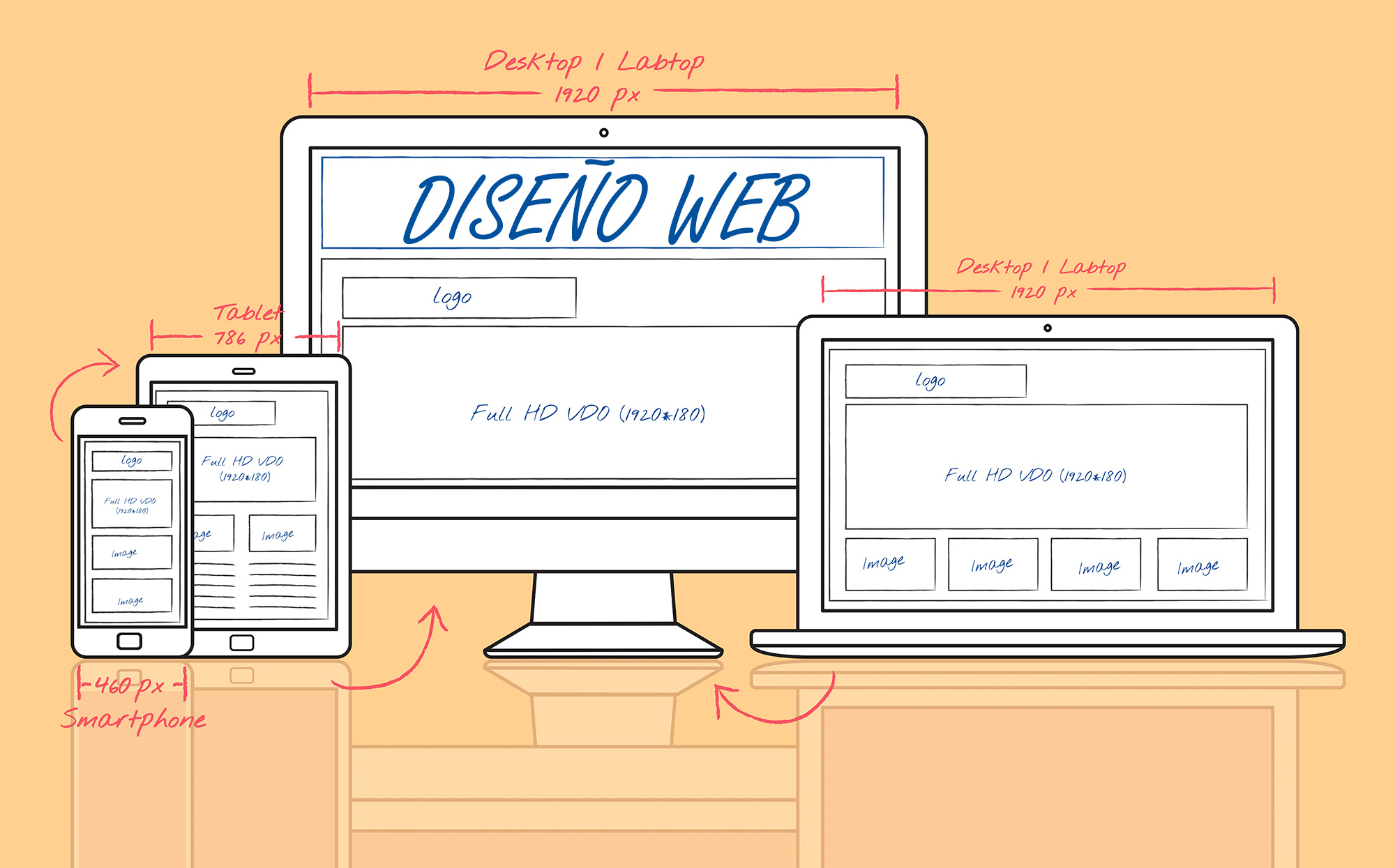 Diseño web para empresas ¿Necesitan las pymes algo diferente a las demás?