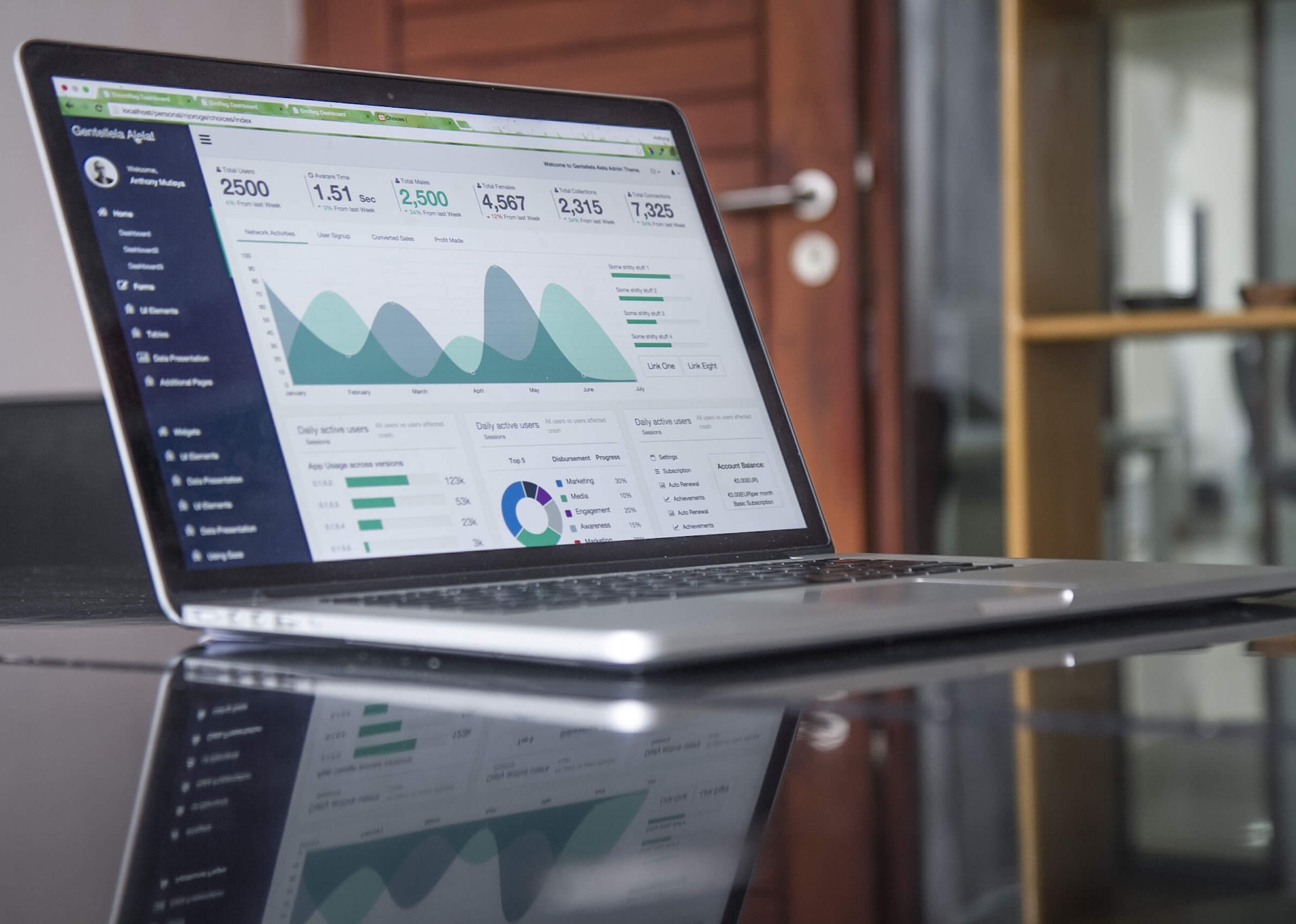 ¿Cómo evaluar un hosting para CMS?