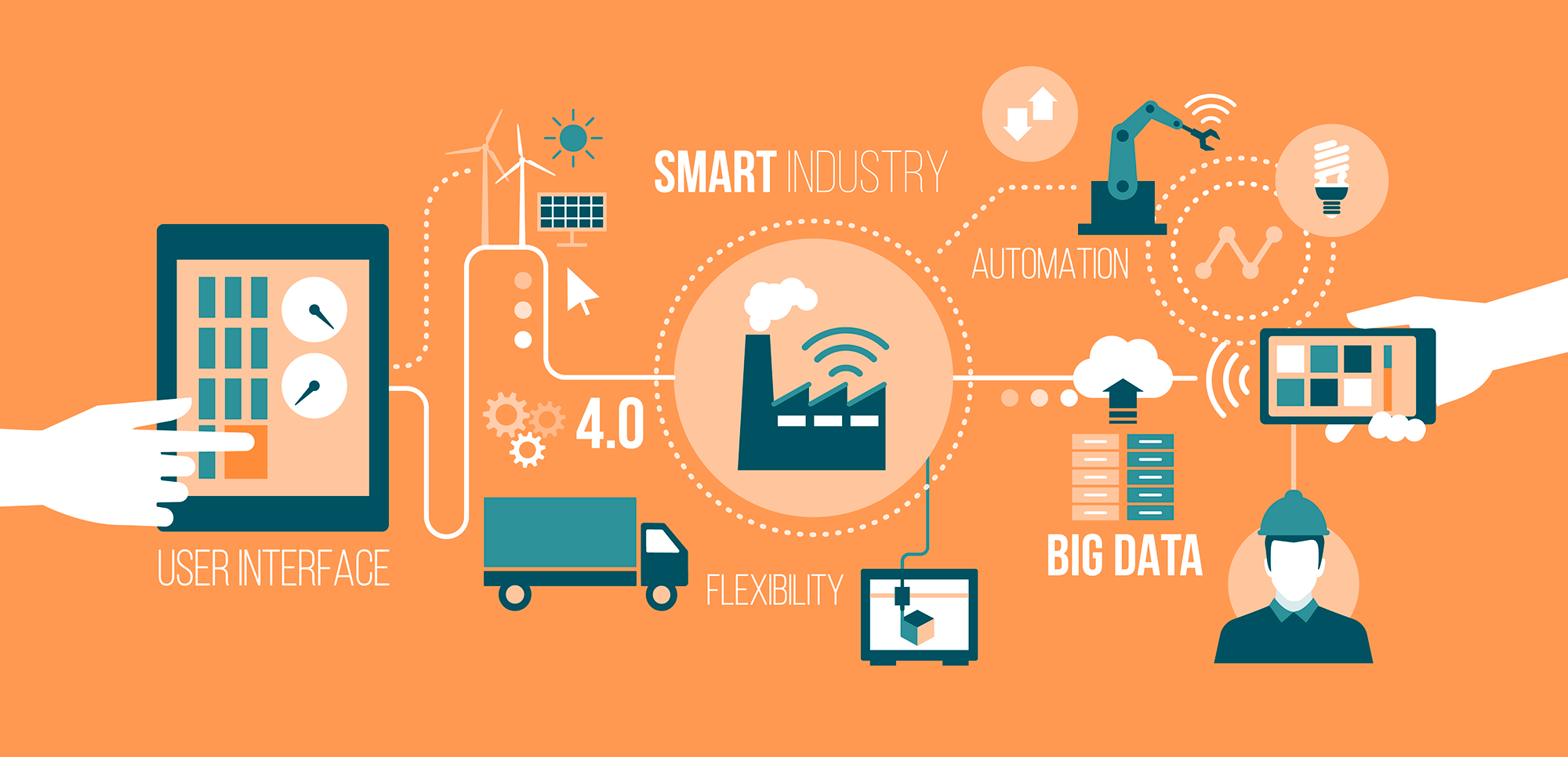 Smart Industry 4.0: solo el 5% de las empresas están preparadas para la digitalización real